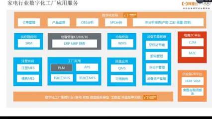 精工智能攜手阿里云專家,共探CMS網(wǎng)助力數(shù)字化工廠轉(zhuǎn)型升級新路徑